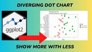 Robust plots communicate more!