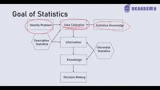 Stats with Python - 2513, 2518, 2601 - Class 01