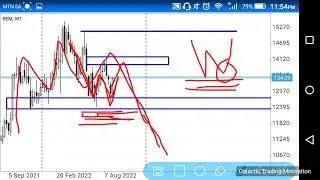 Remgro Limited, Technical Analysis, Johannesburg Stock Exchange (JSE), Price Action