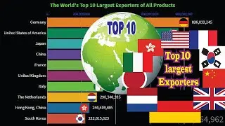 The World's Top 10 Largest Exporters of All Products | Data Is Active