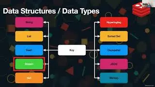 MicroPython Meetup August 2023  Redis with MicroPython