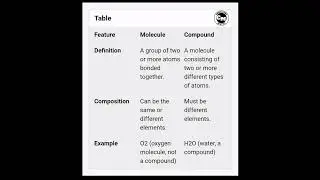 Molecule vs Compound