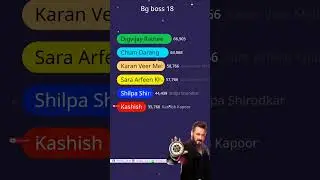 Bigg Boss 18 Voting Poll Week 9