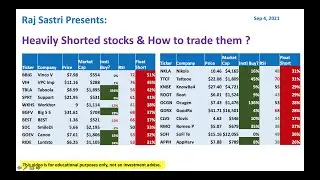 Heavily Shorted stocks & How to trade them ? - Sep 4,2021