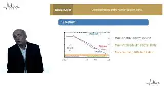 Active Audio Tuto : Characteristics of the human speech signal