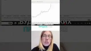 Золото  Анализ Октября и Прогноз на Ноябрь