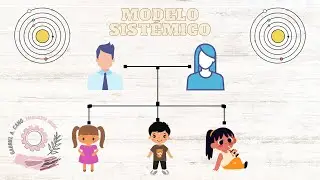 Modelo sistémico en Trabajo Social: cómo entenderlo en 6 minutos.