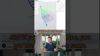 #lightroom RGB curves demystified with #InfinityColor. Try it out on infinity.lukenobel.com