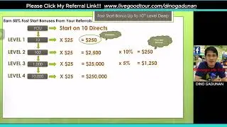 LiveGood Fast Start Bonus...