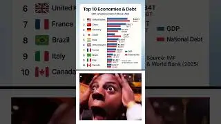 Top 10 Economies & Their Debt in 2025  #ranking #economy