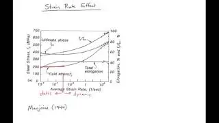 2 - Strain Rate Effect on Steel Reinforcement