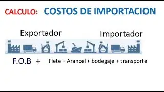 Como calcular los costos de importacion