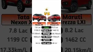 Tata Nexon XE Vs Maruti Brezza LXI #technnu