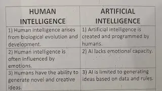 Difference Between Human Intelligence And Artificial Intelligence?-Class Series