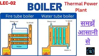LEC-02, BOILER/ WATER TUBE AND FIRE TUBE/ ELECTRIC POWER GENERATION/SBTE/JUT/ELECTRICAL ENGINEERING.