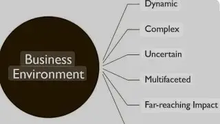 IBO-1  Chapter :1 ( Imp. Ques. Ans from  previous 5 year ques paper)
