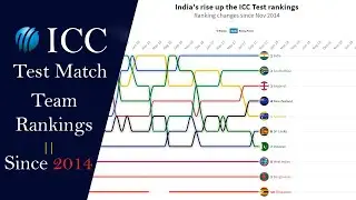 ICC Test Team Rankings || ICC Ranking Top 10 Teams