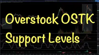 Overstock OSTK Support Levels! Jan 9, 2021 Analysis