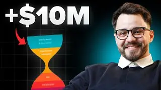 Unlocking Extra $5M to $10M in Email Revenue Playbook by 2026 | The Hourglass Framework