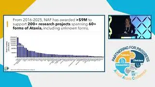 Research Update  (2025 AAC)