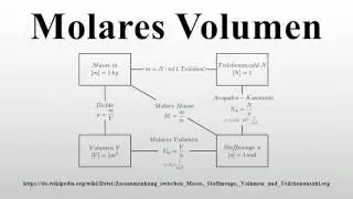 Molares Volumen