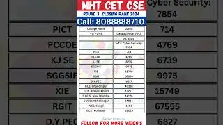 MHT CET 2025 | CAP ROUND 3 ALLOTMENT OUT🔥🔥| IMPORTANT UPDATE | CAP ROUND 4 ? | SPOT ROUND? |