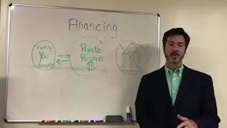 Financing Cheat Sheet - Free download from Financial Success Template