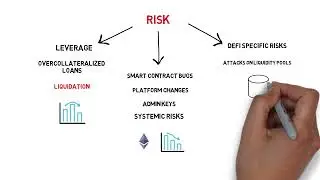 What Is YIELD FARMING? DEFI Explained (Compound, Balancer, Curve, Synthetix, Ren)