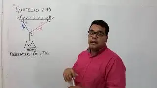 Equilibrio de una partícula, Método del triangulo