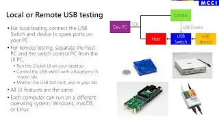 Cricket UI for MCCI USB Switches: quick demo