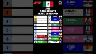 F1 2025 Mexico GP race results