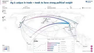 The Trilemma: trade barriers, exchange rates, and interest rates.