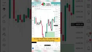 Practical Example of Institution Buying Zone (RBR) #stockmarket #shorts
