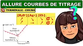 Allure des courbes de titrage conductimétrique et  pHmétrique - CHIMIE - TERMINALE