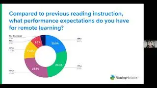 National Covid-19 Literacy Survey: Results and Solutions