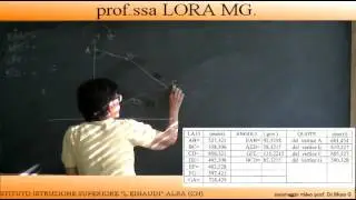 ESAME DI STATO 2007 PARTE 1