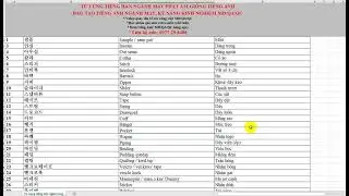 Từ vựng tiếng Hàn ngành may, những từ vạy mượn, phát âm giống tiếng Anh