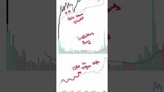 VWAP + OBV Strategy in Hindi | Smart Money Tracking Ka Secret 🔥