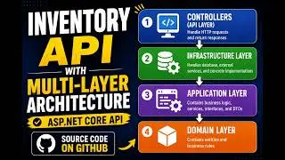 Complete Inventory API Project in ASP NET Core API with source code