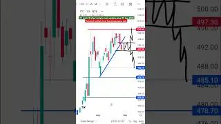 ITC stock 1day chart analysis📊#shortvideo #trending #shorts #short #youtubeshorts #shortsfeed #itc