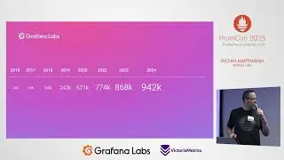 Promcon 2025 &mdash; статистика внедрения Prometheus