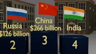 Top 10 Countries With the Highest Military Defense Budgets in 2025
