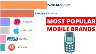 Most popular mobile brands from past to present chart #topmobilecharts
