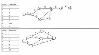 How to make a Network Diagram in Microsoft Word|| Special lecture for Vu students||OnestepToSucess