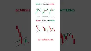 Bullish Continuation Patterns #shorts #trading #tradingview