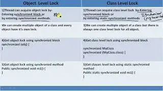 ObjectLock VS ClassLock