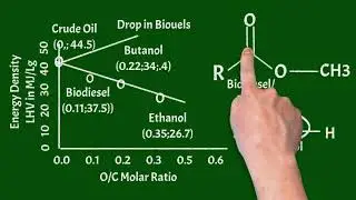 Drop-In Biofuels