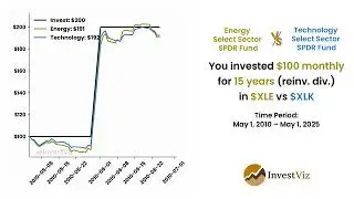 Extended: Energy ETF (XLE) ⚡ vs Tech ETF (XLK) 💻: You invested $100 monthly for 15 years #xle #xlk