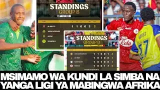 Tazama MSIMAMO Wa Kundi La SIMBA SC Na YANGA SC Ligi Ya MABINGWA AFRIKA 2025/2026
