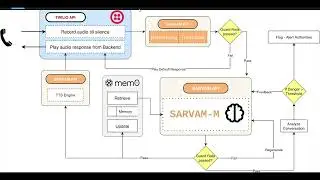 Intellicare System Design and Technical Discussion
